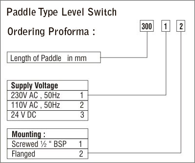 PTLS-CI-Orderingproforma