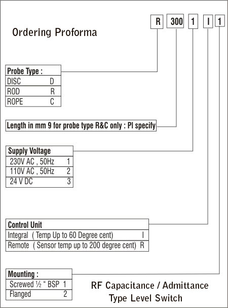 RFLS-CI-Ordering-proforma