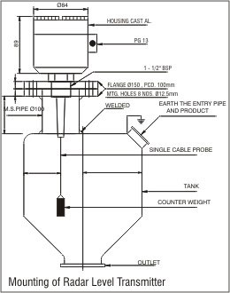 Rader-level-transmitter-CI