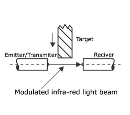photoelectric-proximity-switch