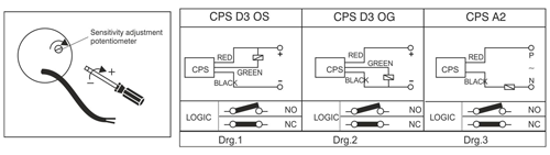 Three Wire Capacitive Proximity Switches